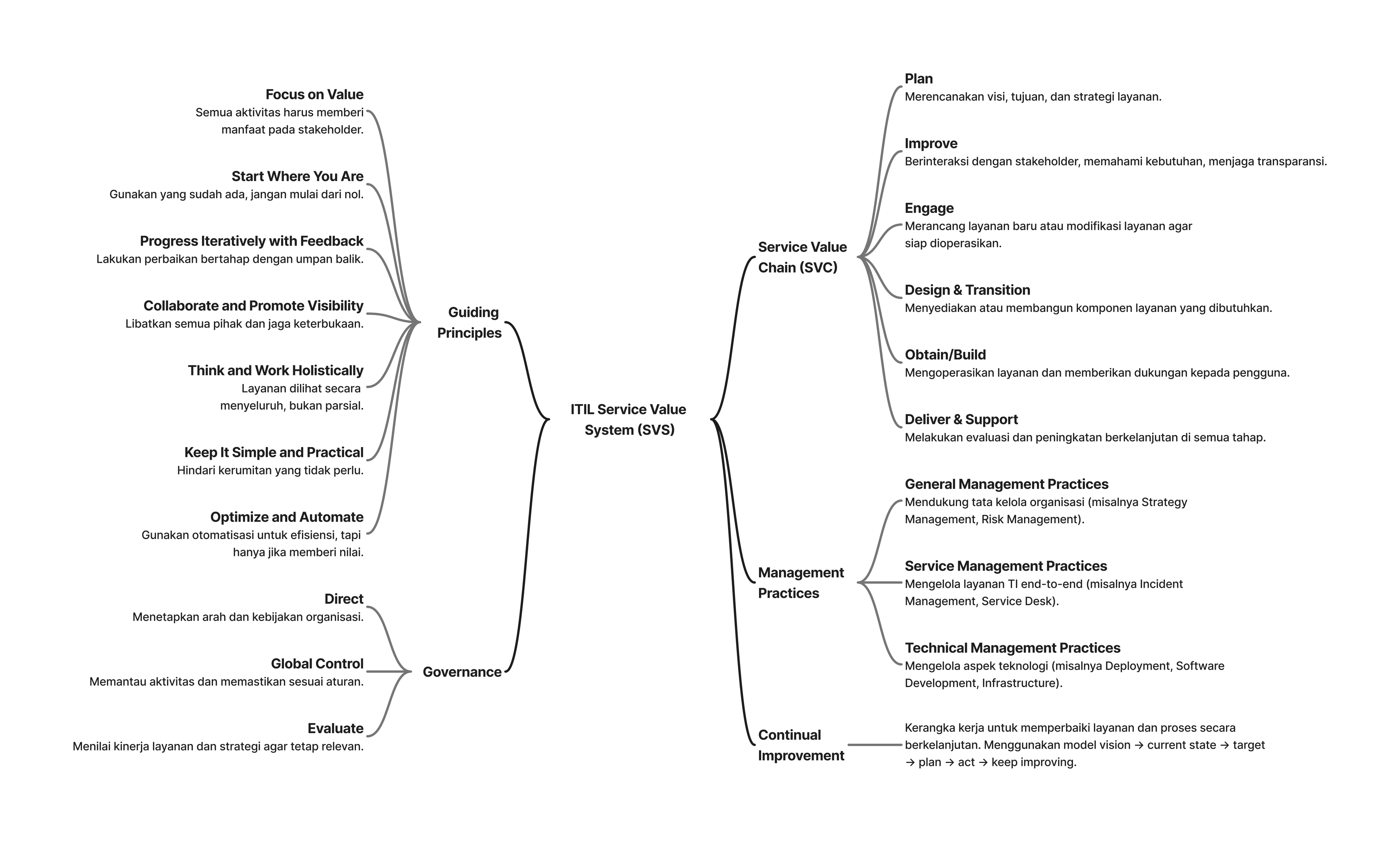 mindmap